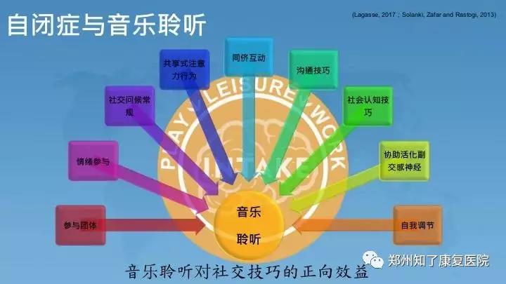 音乐感统治疗程序